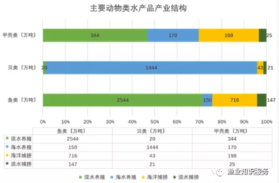 中國(guó)海洋漁業(yè)轉(zhuǎn)型與深藍(lán)漁業(yè)戰(zhàn)略性新興產(chǎn)業(yè)