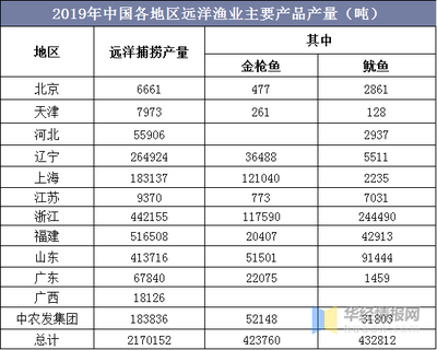 2019年中國(guó)遠(yuǎn)洋漁業(yè)發(fā)展現(xiàn)狀,遠(yuǎn)洋漁船數(shù)量不斷上升「圖」