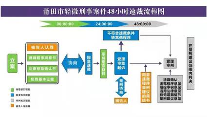 福建海警辦結(jié)首起適用48小時(shí)速裁程序涉海刑事案件