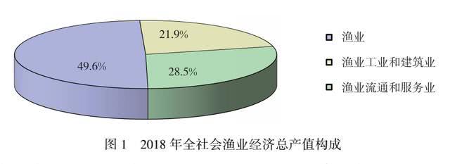 白鱘滅絕背后的長(zhǎng)江:青魚(yú)草魚(yú)原種近消失,2厘米小魚(yú)也被撈上岸